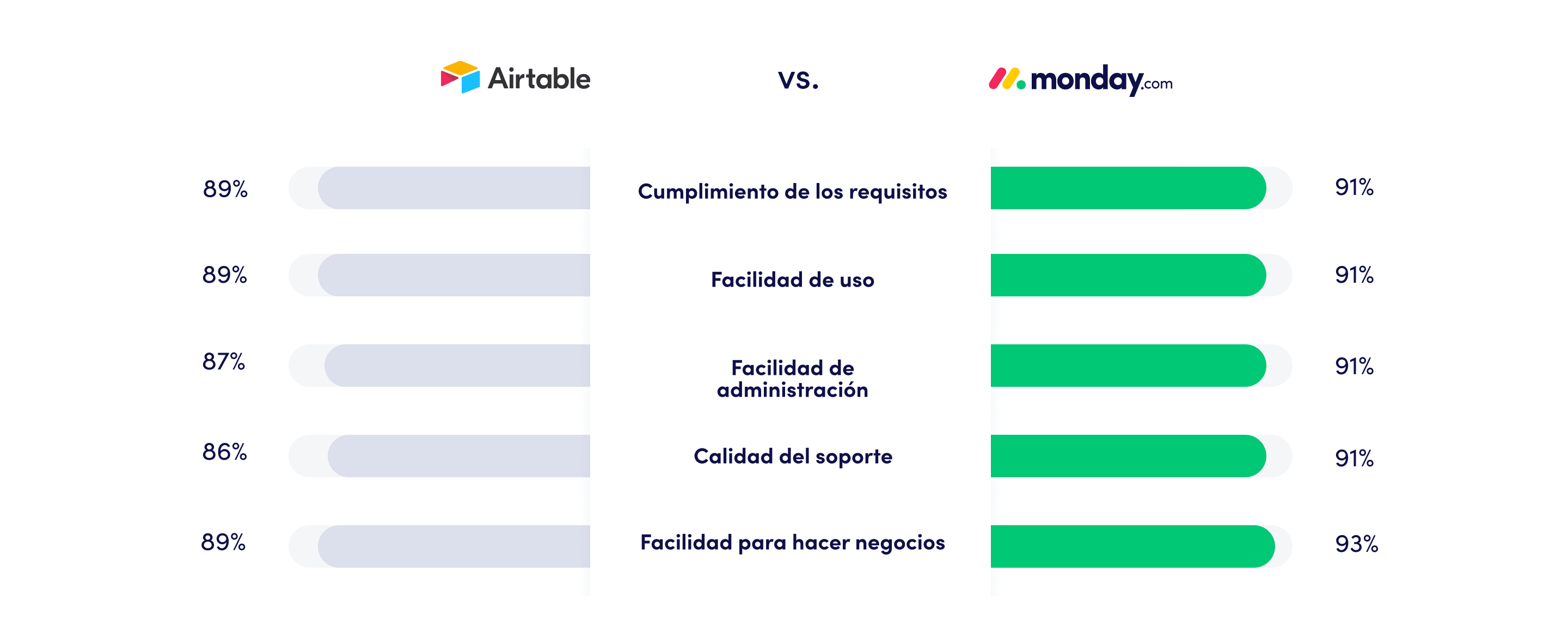 Airtable updated comparison ES